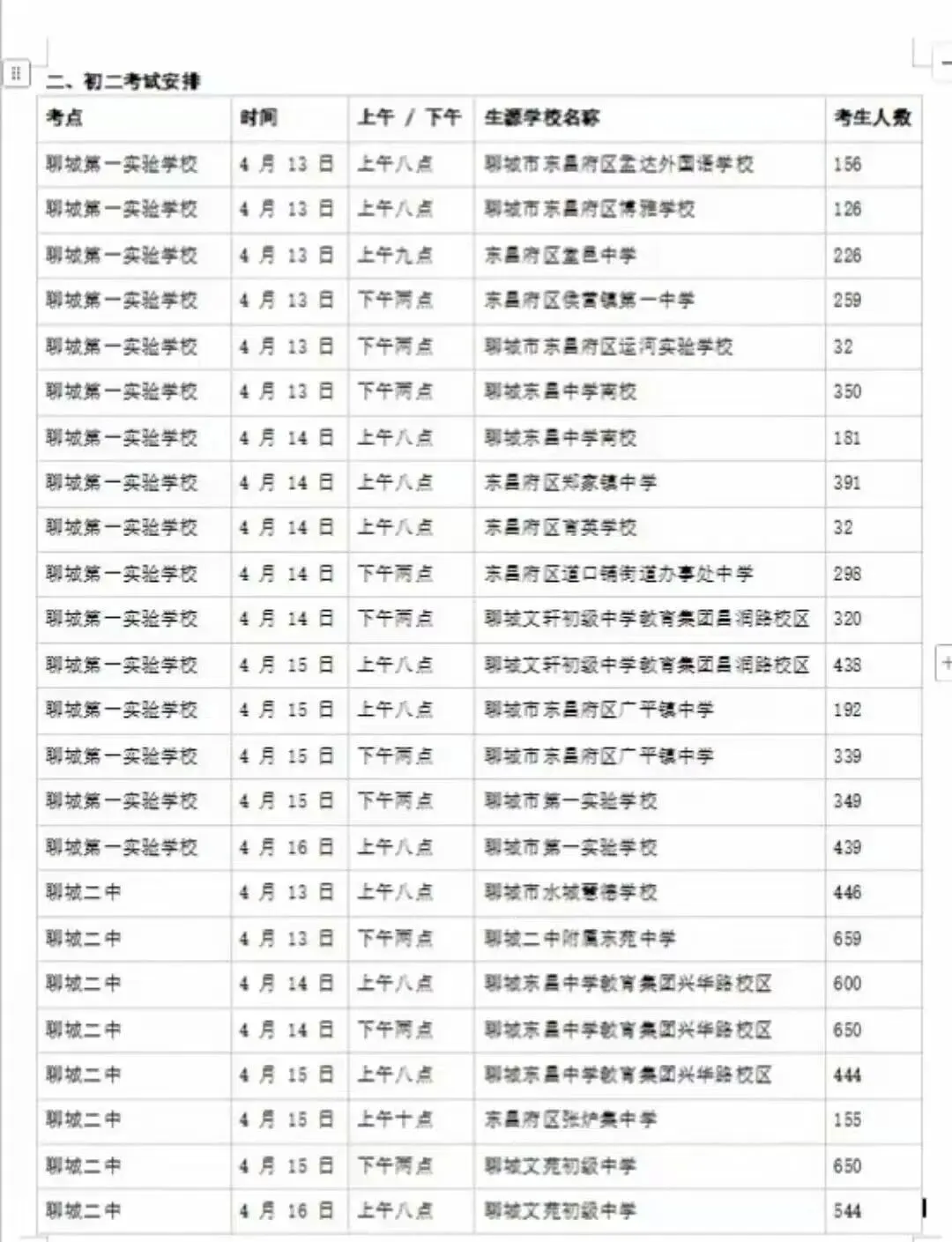 2026聊城东昌府区中考体育考试各学校考试时间及地点安排! 第3张