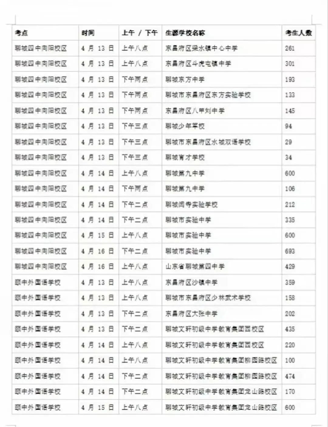 2026聊城东昌府区中考体育考试各学校考试时间及地点安排! 第4张