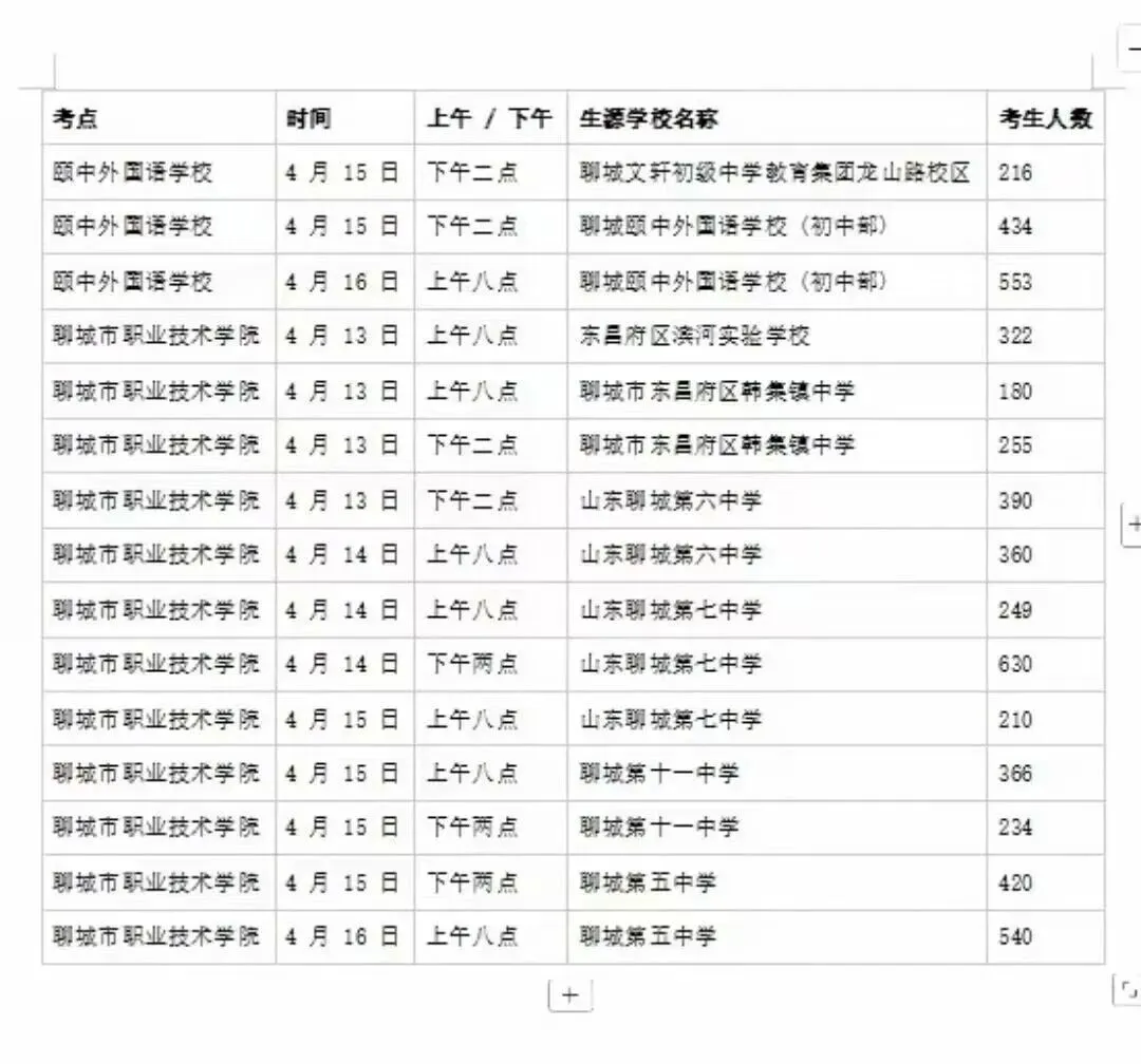2026聊城东昌府区中考体育考试各学校考试时间及地点安排! 第5张
