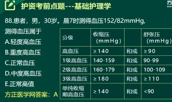 图书精,精于真题丨方正护考配套资料考题频现 第17张
