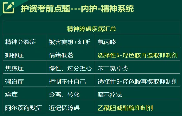 图书精,精于真题丨方正护考配套资料考题频现 第58张