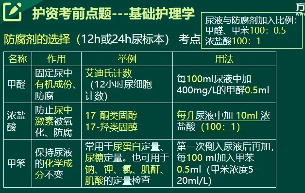 图书精,精于真题丨方正护考配套资料考题频现 第59张