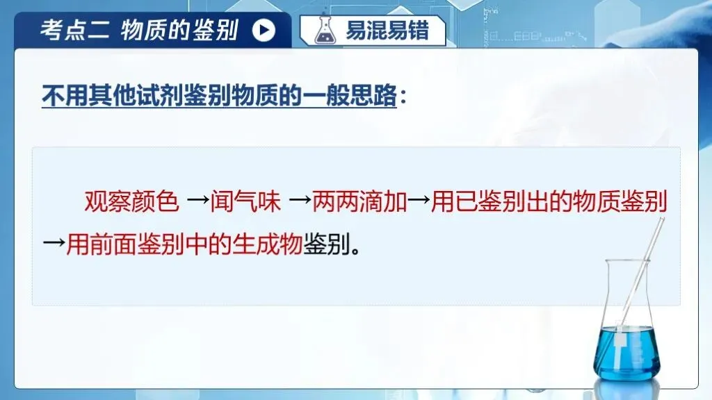 中考化学专题复习 | 专题十八《物质的检验、鉴别与除杂》课件+配套教学设计 第19张