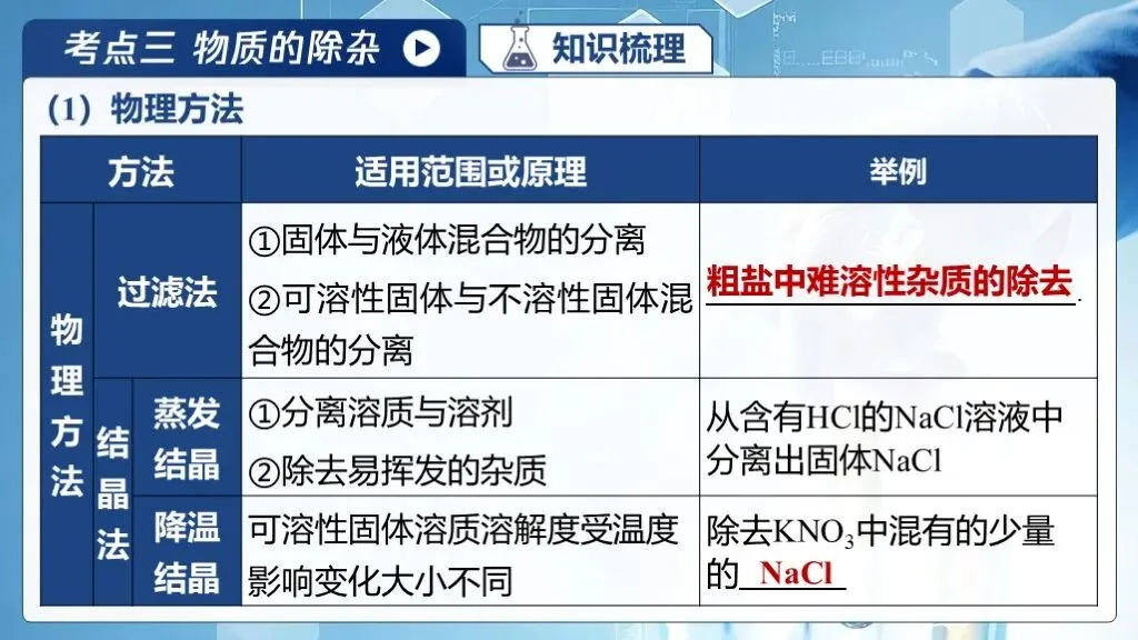 中考化学专题复习 | 专题十八《物质的检验、鉴别与除杂》课件+配套教学设计 第21张