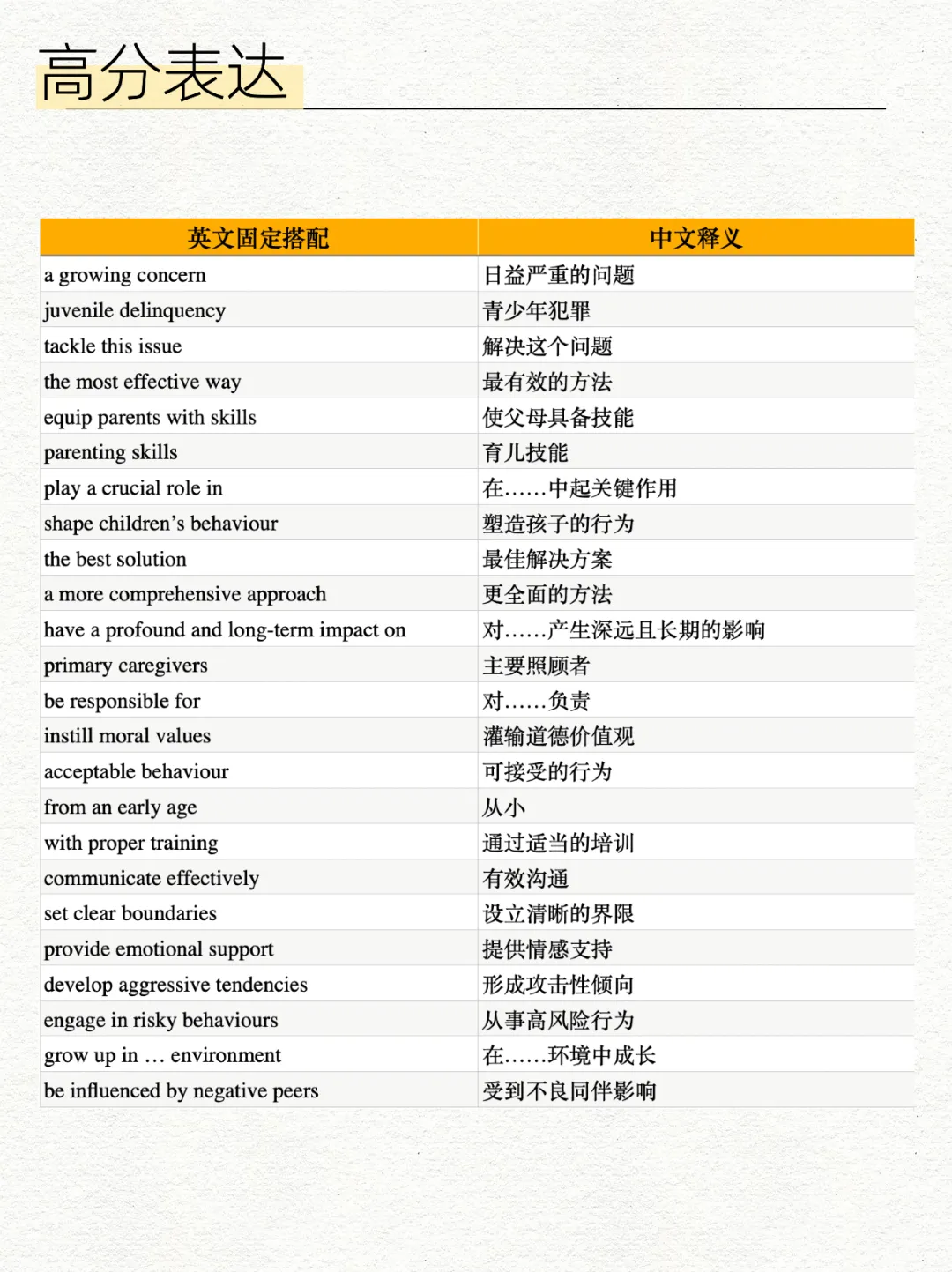 3月7日雅思笔试写作真题分析+高分范文|减少青少年犯罪的最佳方法是培训父母的育儿技能? 第7张