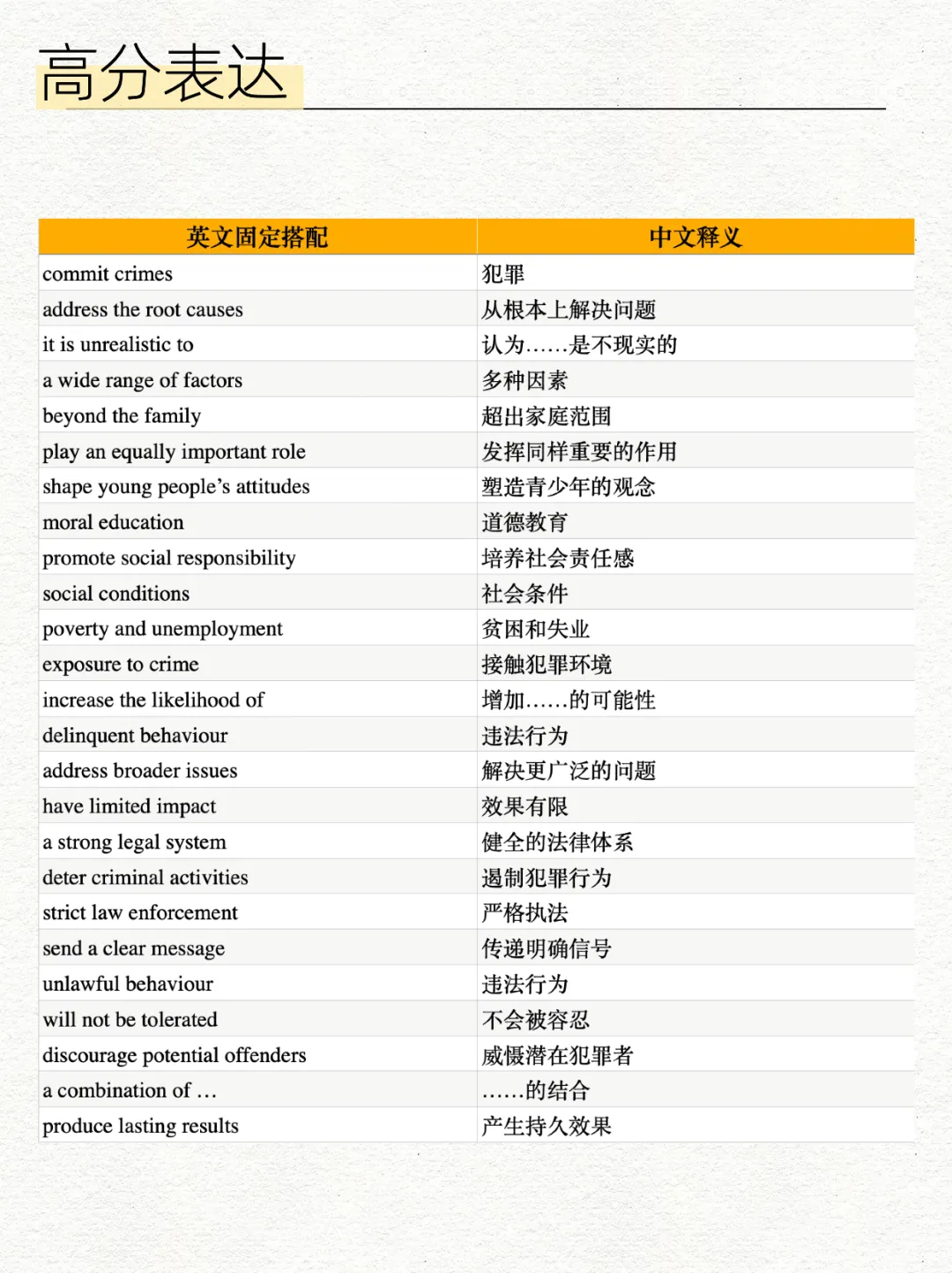 3月7日雅思笔试写作真题分析+高分范文|减少青少年犯罪的最佳方法是培训父母的育儿技能? 第8张