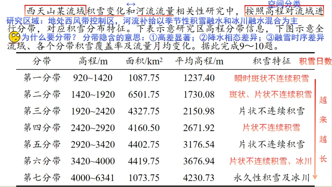 2026届辽宁高三4月联考地理试卷分析 第18张