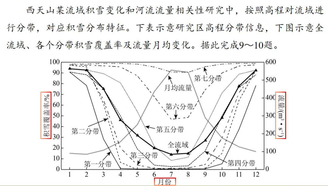 2026届辽宁高三4月联考地理试卷分析 第20张