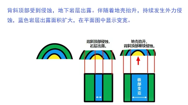 2026届辽宁高三4月联考地理试卷分析 第25张