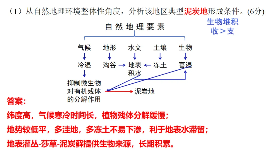 2026届辽宁高三4月联考地理试卷分析 第30张