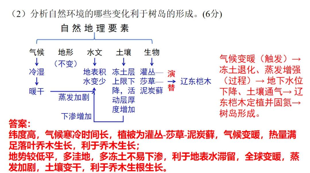 2026届辽宁高三4月联考地理试卷分析 第31张