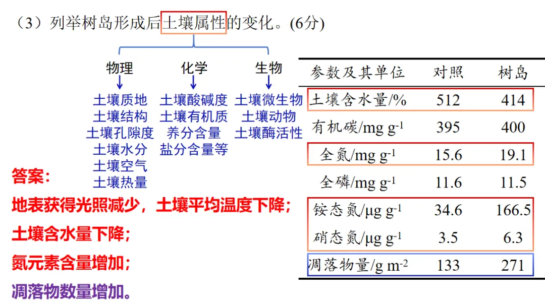 2026届辽宁高三4月联考地理试卷分析 第32张