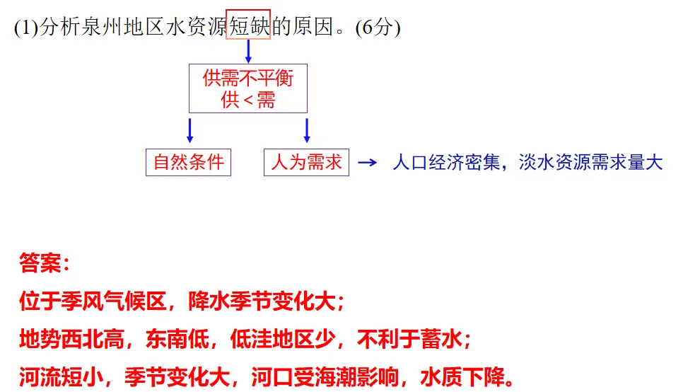 2026届辽宁高三4月联考地理试卷分析 第45张
