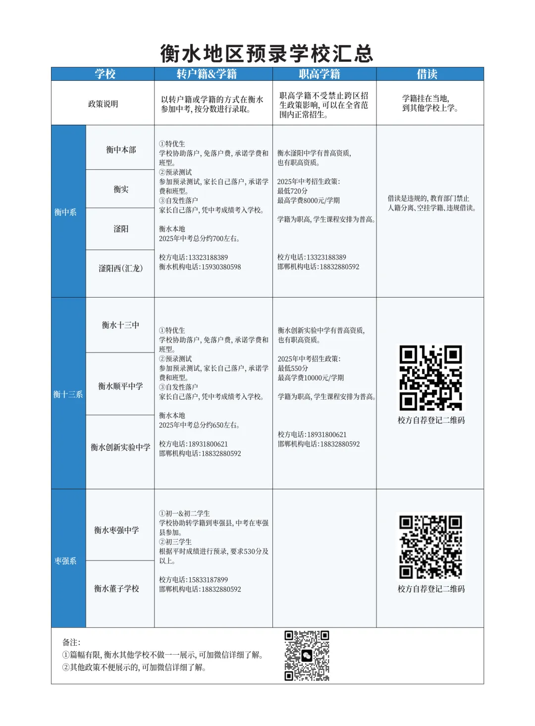 【邯郸中考】2026年邯郸各区县中考人数 第2张