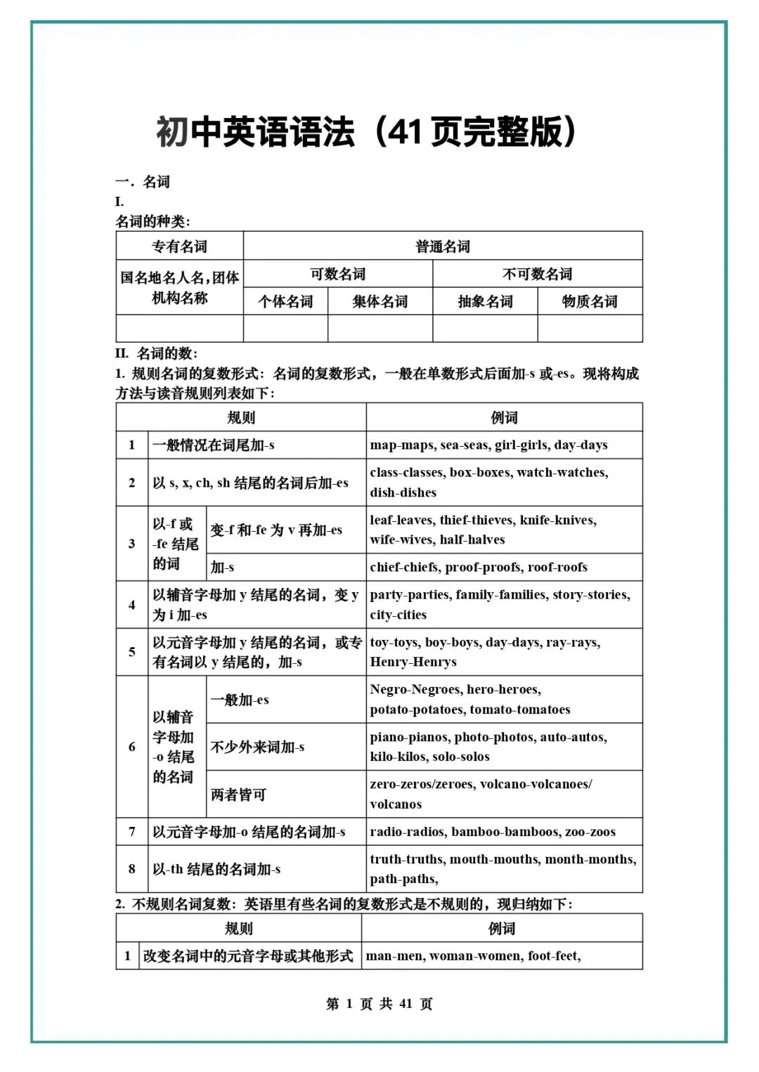 中考英语复习 | 初中英语语法知识汇总 第1张