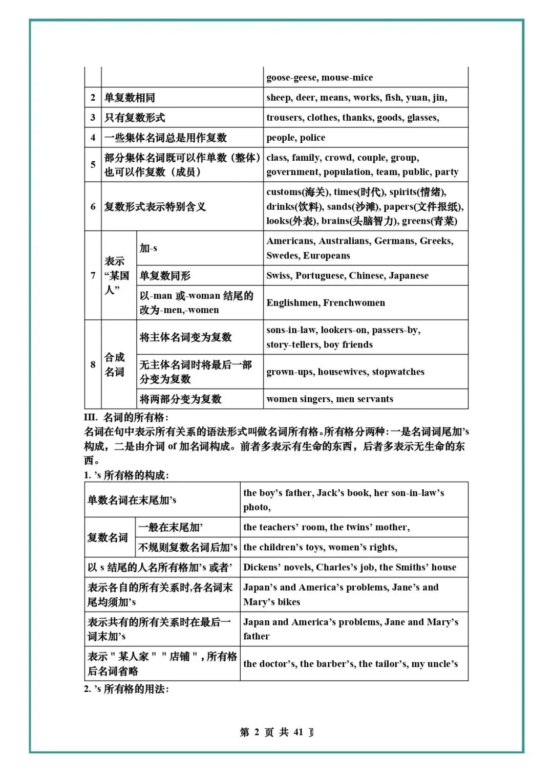 中考英语复习 | 初中英语语法知识汇总 第2张