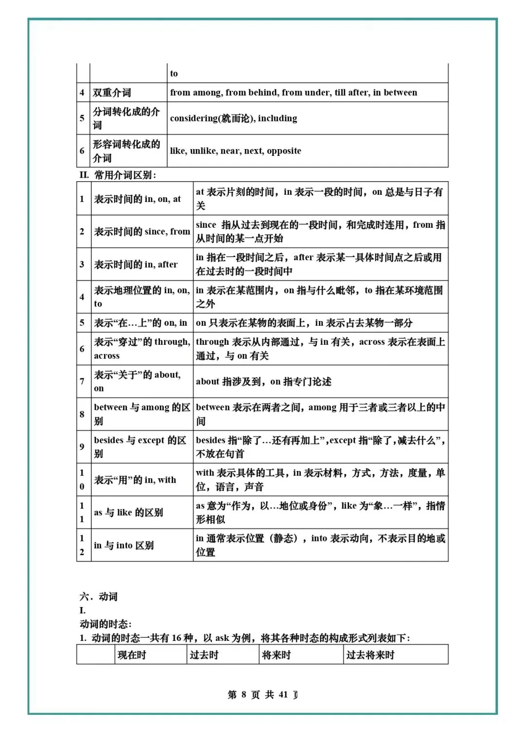 中考英语复习 | 初中英语语法知识汇总 第8张