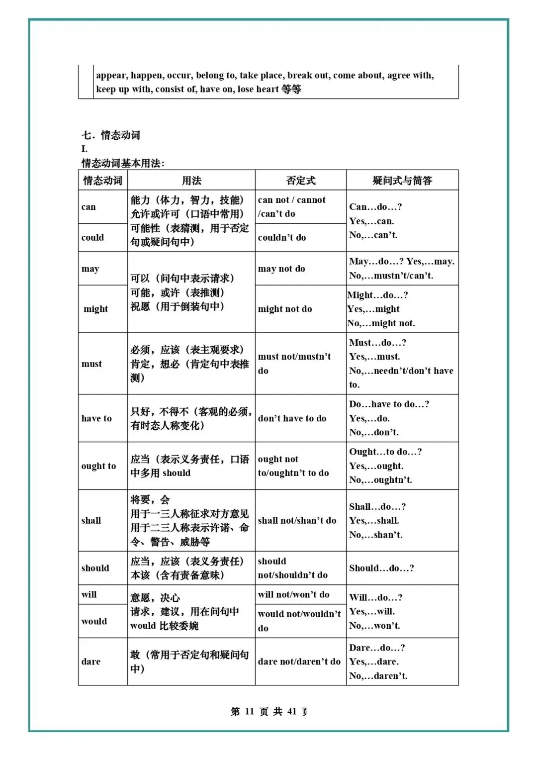 中考英语复习 | 初中英语语法知识汇总 第11张