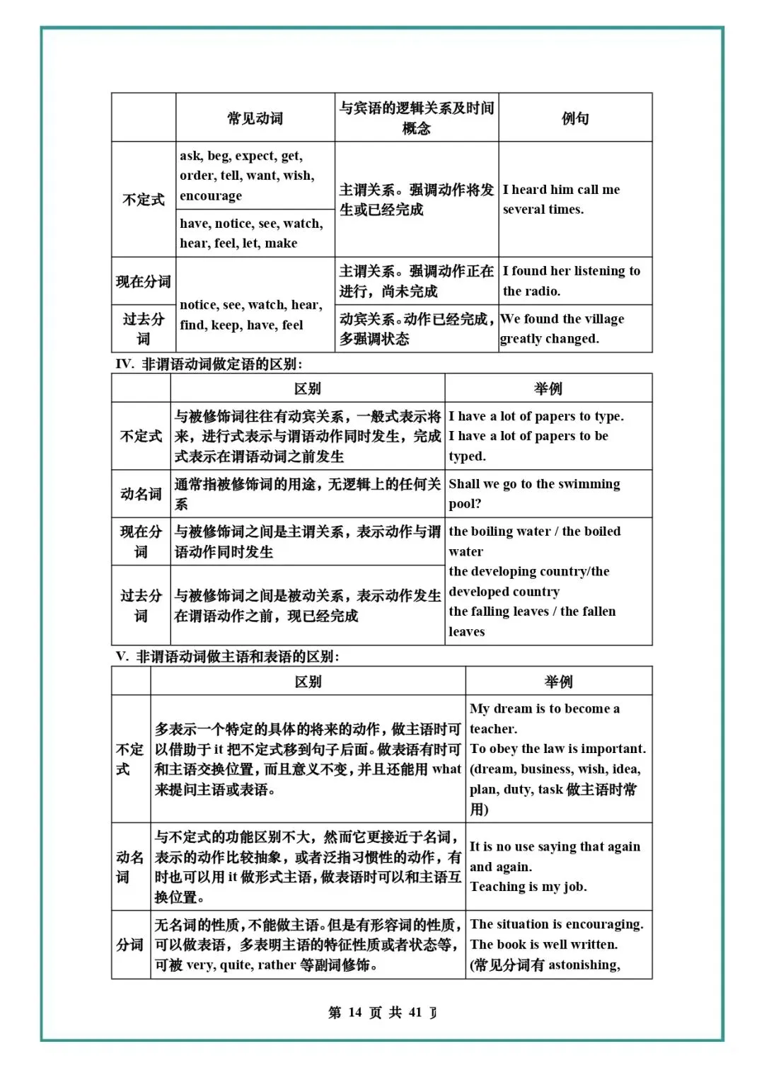 中考英语复习 | 初中英语语法知识汇总 第14张
