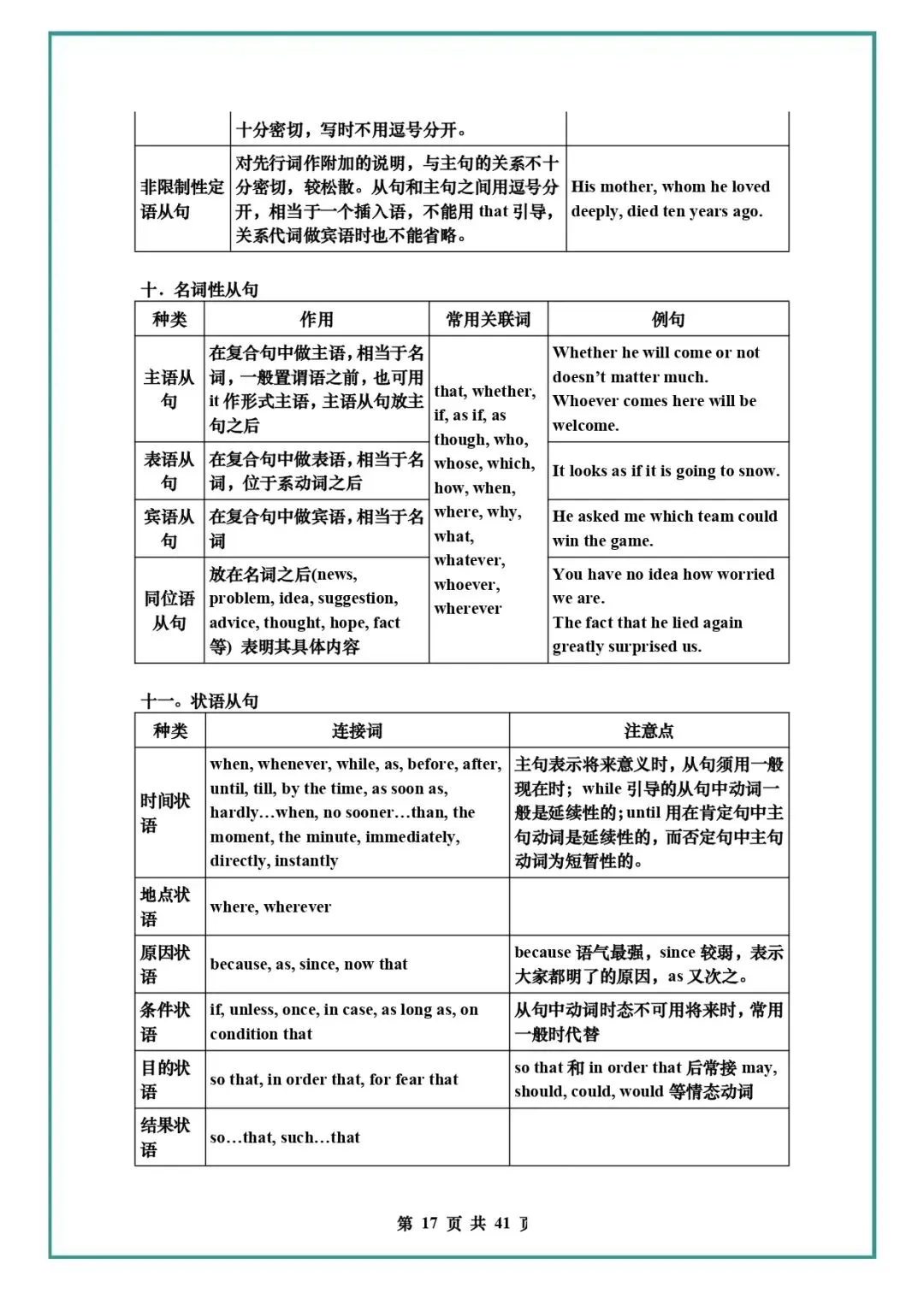 中考英语复习 | 初中英语语法知识汇总 第17张