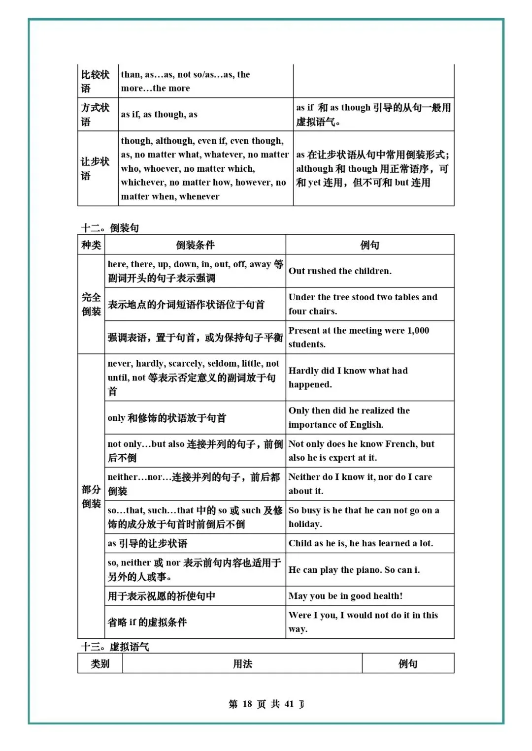 中考英语复习 | 初中英语语法知识汇总 第18张