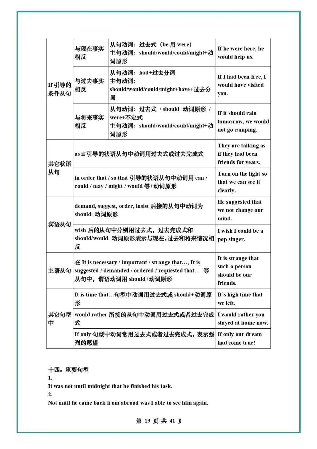 中考英语复习 | 初中英语语法知识汇总 第19张