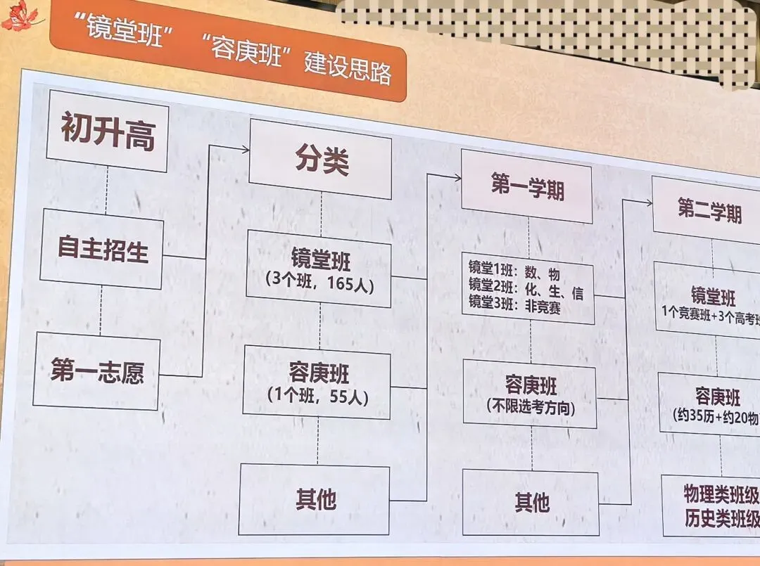 2026东莞中考碎碎念②,报名人数堪比李云龙的独立团!越来越火热的数理/人文自主招生,东莞中学扩招一个镜堂班,冲冲冲 第4张