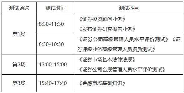 有偿征集!2026年4月证券考试真题回忆版,6元/题,720元/科 第5张