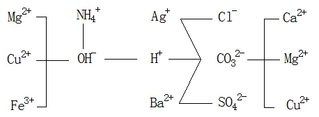 2026中考化学【物质的检验、鉴别和除杂】必考点,考前重点掌握! 第4张 2026中考化学【物质的检验、鉴别和除杂】必考点,考前重点掌握! 第4张