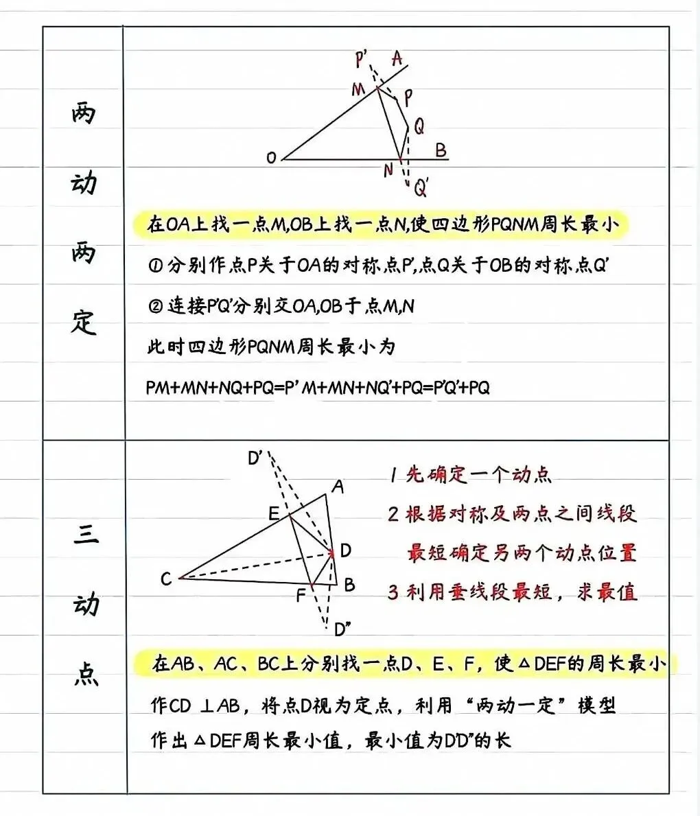 【中考数学几何模型】將军饮马八大模型 第5张