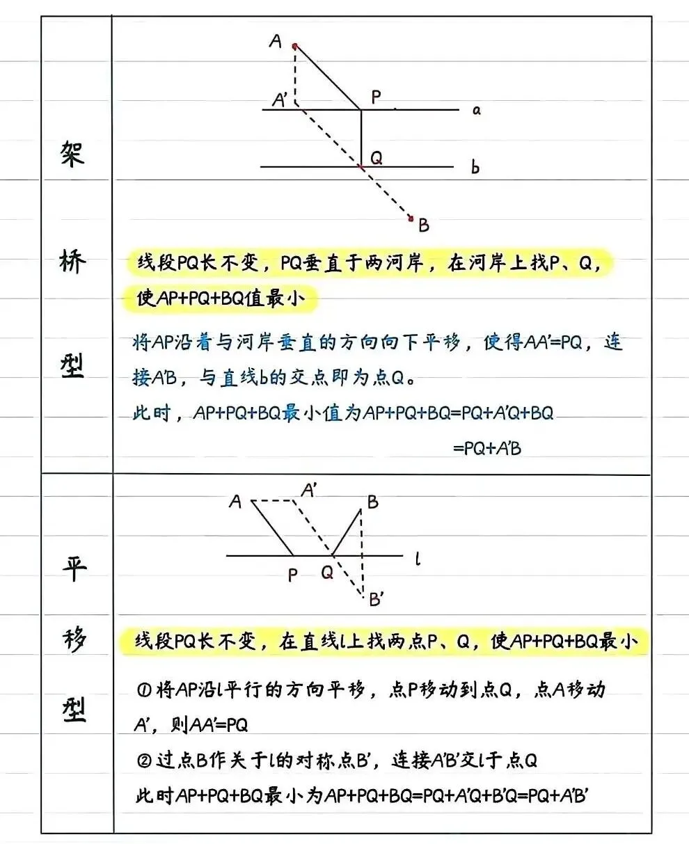 【中考数学几何模型】將军饮马八大模型 第6张