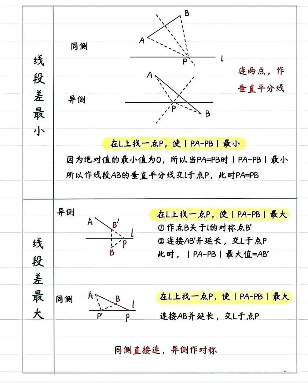 【中考数学几何模型】將军饮马八大模型 第7张