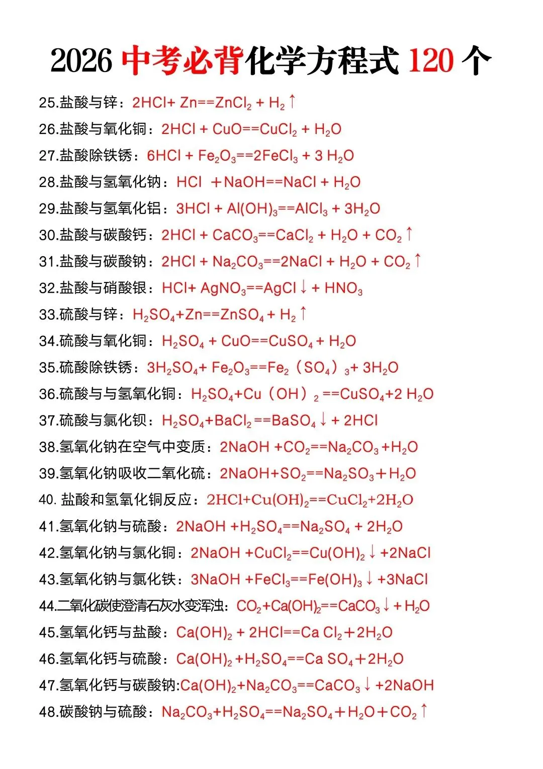 26中考必背化学方程式120个 第2张