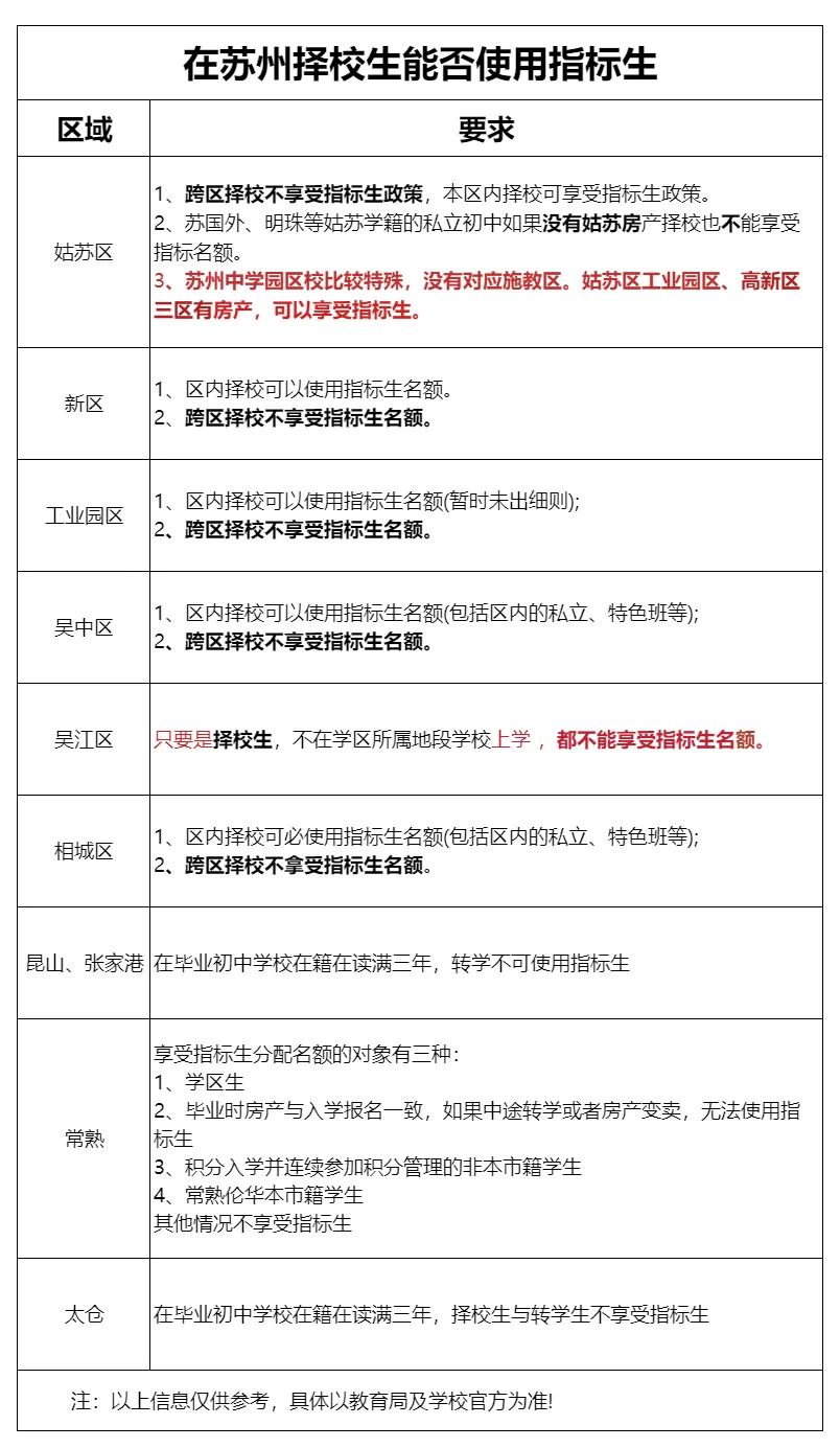 2026 苏州中考五大新动向,早看懂早规划 第5张