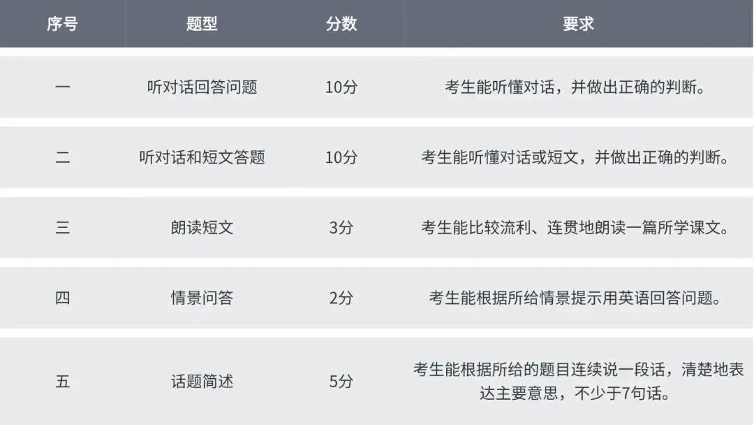2026 苏州中考五大新动向,早看懂早规划 第8张