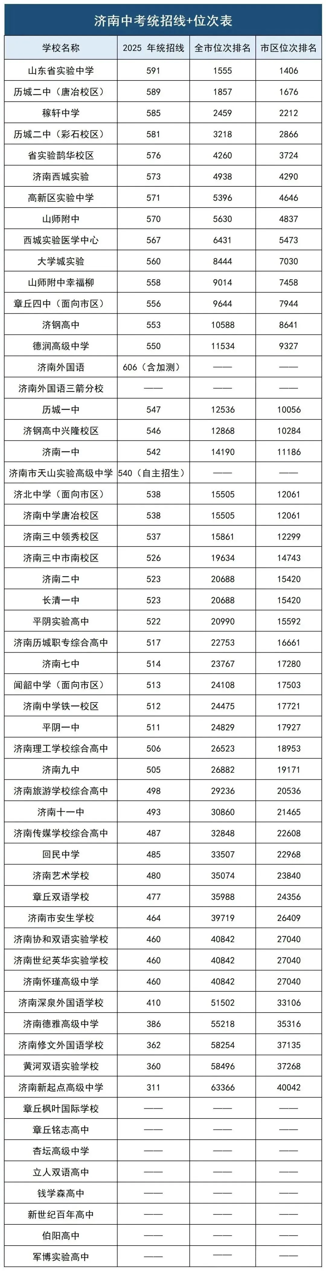 一模成绩如何对标中考成绩?2025一模各区划线汇总! 第11张