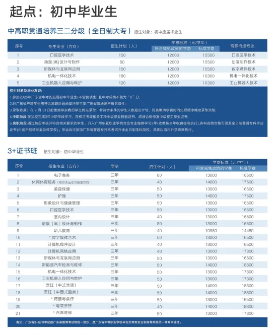 中考400分以下报名:广东华夏高级技工学校2026年自主招生 第5张
