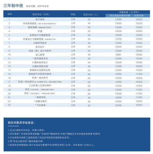 中考400分以下报名:广东华夏高级技工学校2026年自主招生 第6张