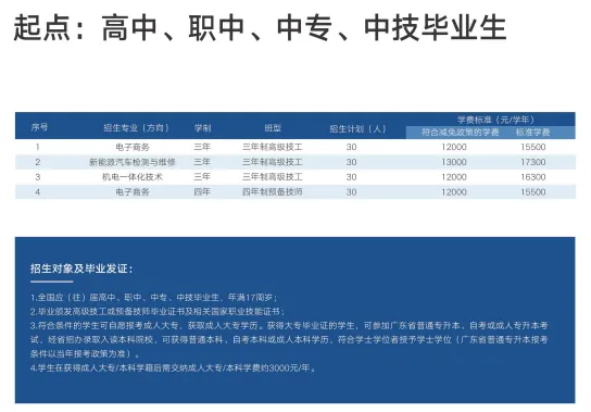 中考400分以下报名:广东华夏高级技工学校2026年自主招生 第7张