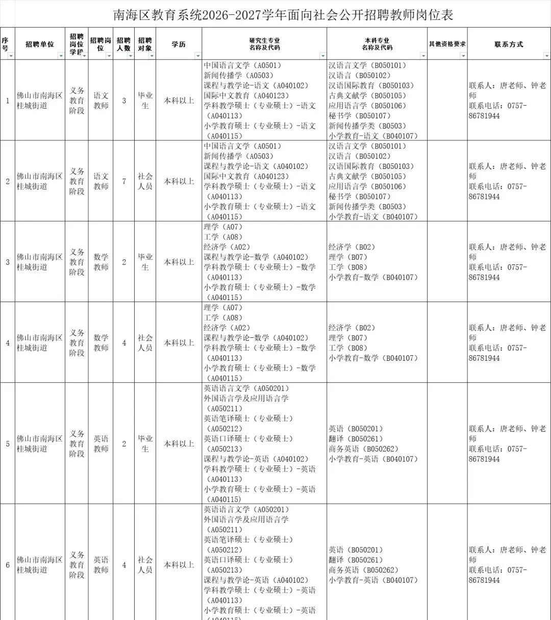 赠送独家南海考试文化素养100题+教综真题!佛山南海教师招聘应往届172人 第3张