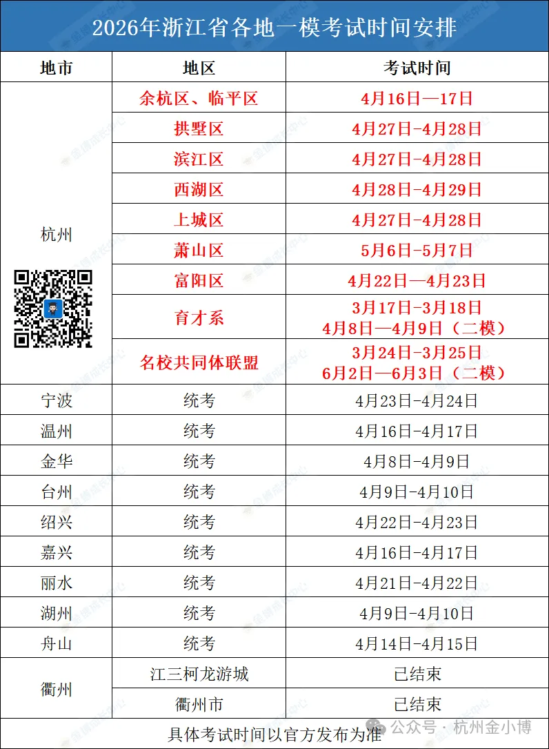 一模倒计时!2026年4月浙江中考一模试卷汇总(余杭临平一模本周启动)! 第3张