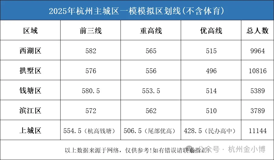 一模倒计时!2026年4月浙江中考一模试卷汇总(余杭临平一模本周启动)! 第4张
