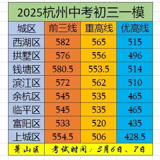 一模倒计时!2026年4月浙江中考一模试卷汇总(余杭临平一模本周启动)! 第5张