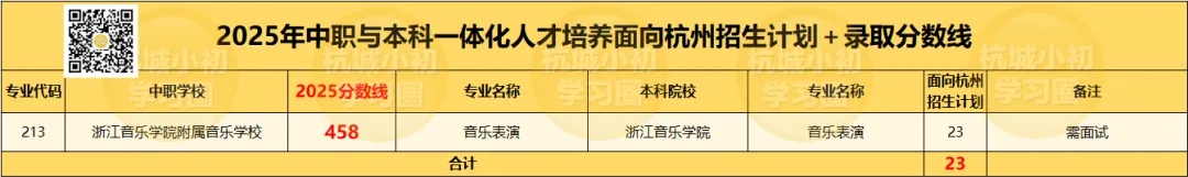 2025年在杭州中考400多分有哪些学校可以选? 第5张