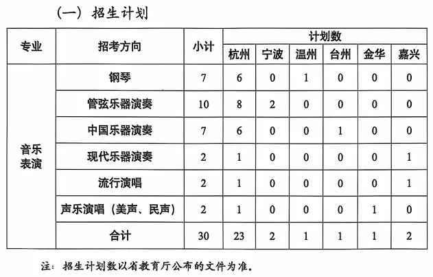 2025年在杭州中考400多分有哪些学校可以选? 第6张