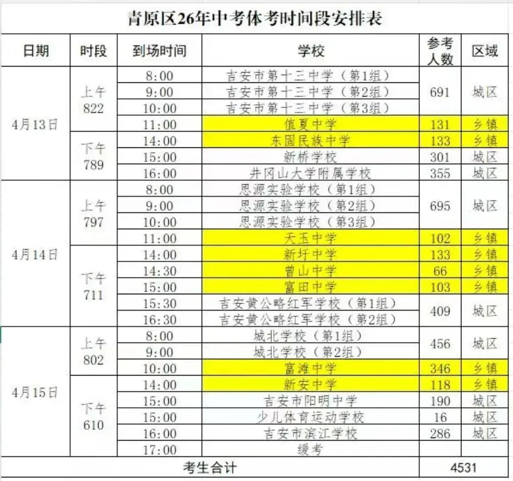 吉安体育中考进行中!牢记5大细节,帮孩子稳稳拿高分! 第2张