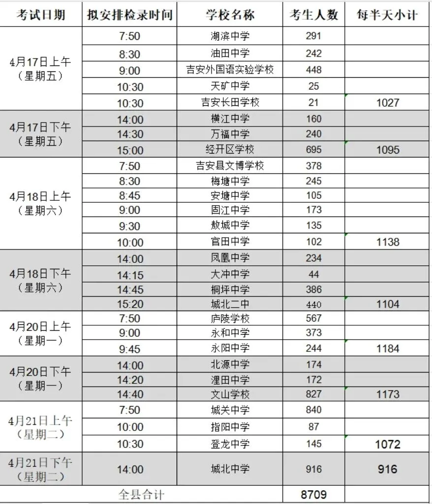 吉安体育中考进行中!牢记5大细节,帮孩子稳稳拿高分! 第3张