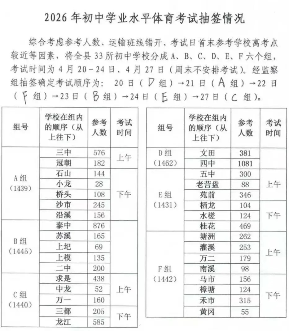 吉安体育中考进行中!牢记5大细节,帮孩子稳稳拿高分! 第4张