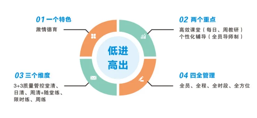 中考全市统考重启,民办高中为何成为择校新焦点? 第1张