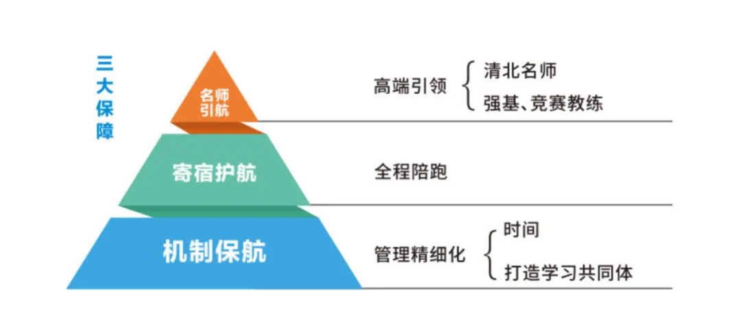 中考全市统考重启,民办高中为何成为择校新焦点? 第2张